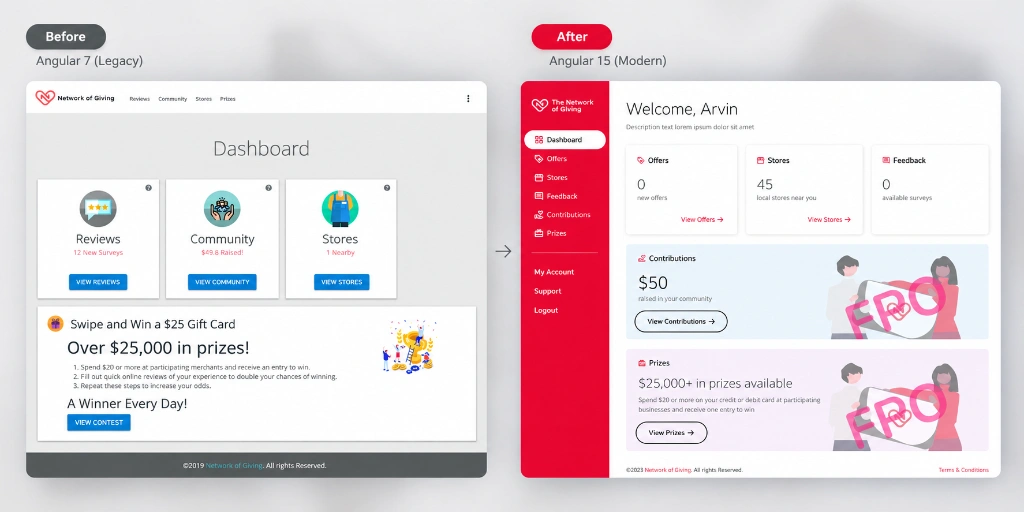 Network of Giving — visual 2