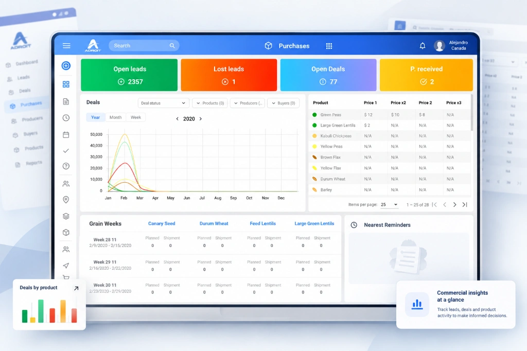 Adroit CRM / ERP Platform — visual 1